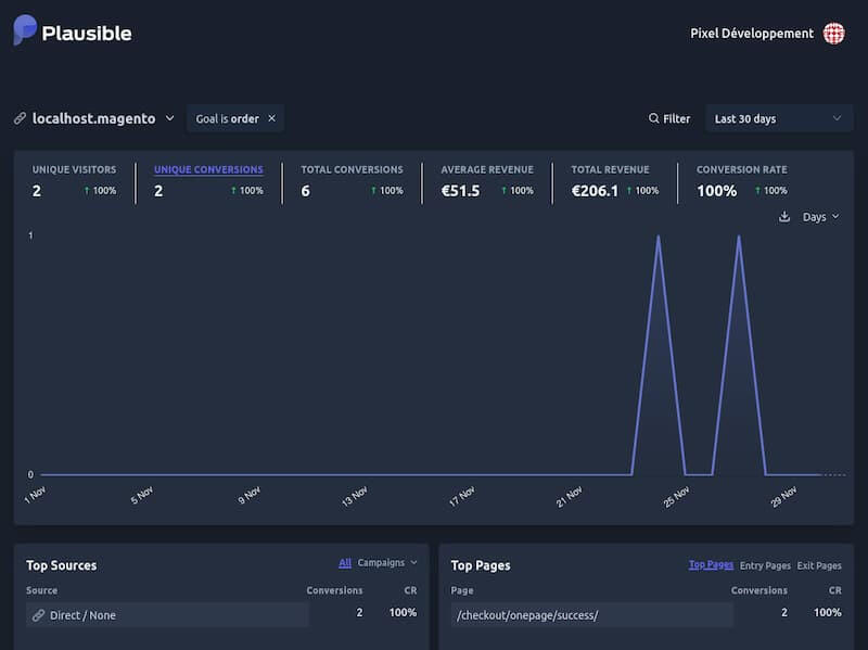 Gestion des fonctionnalités Business de Plausible pour Magento 2 Gestion des fonctionnalités Business de Plausible pour Magento 2