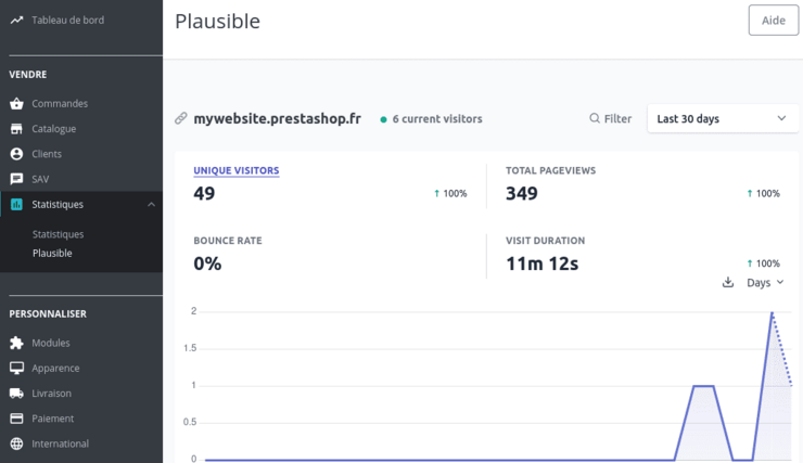 Alternative à Google Analytics pour Prestashop Alternative à Google Analytics pour Prestashop