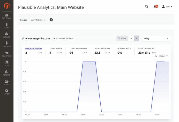 plausible-dashboard-magento2 plausible-dashboard-magento2
